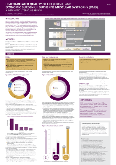 Health-related quality of life and economic burden of Duchenne muscular dystrophy (DMD): a systematic literature review