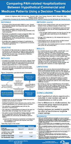 Comparing PAH-related Hospitalizations Between Hypothetical Commercial and Medicare Patients Using a Decision Tree Model