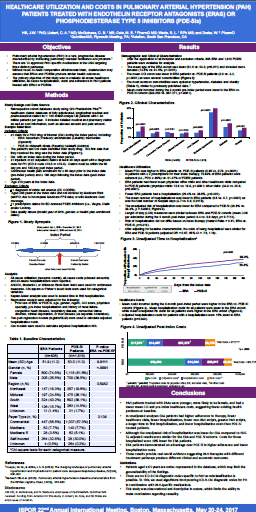 Healthcare Utilization and Costs in Pulmonary Arterial Hypertension (PAH) Patients Treated with Endothelin Receptor Antagonists (ERAS) or Phosphodiesterase Type 5 Inhibitors (PDE-5Is)