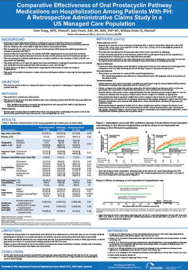 Comparative Effectiveness of Oral Prostacyclin Pathway Medications on Hospitalization Among Patients with PH: A Retrospective Administrative Claims Study in a US Managed Care Population