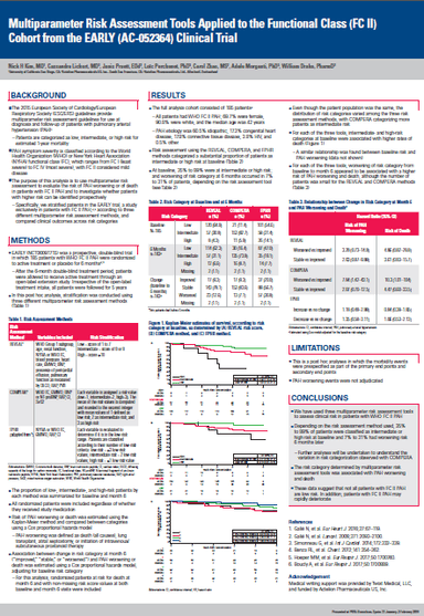 Multiparameter Risk Assessment Tools Applied to the Functional Class (FC II) Cohort from the EARLY (AC-052364) Clinical Trial